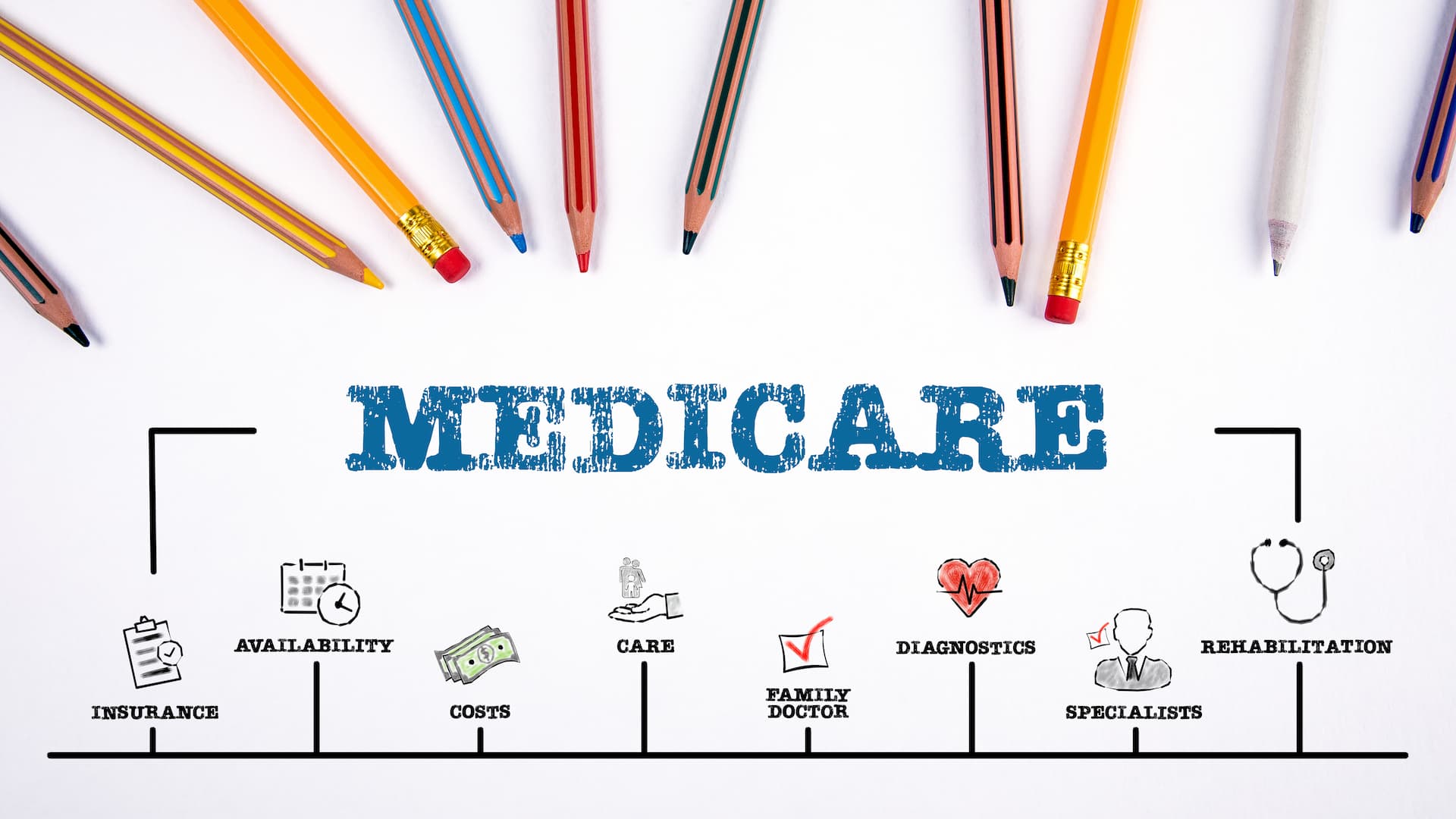 Medicare FAQ - Merlin Close Insurance Broker